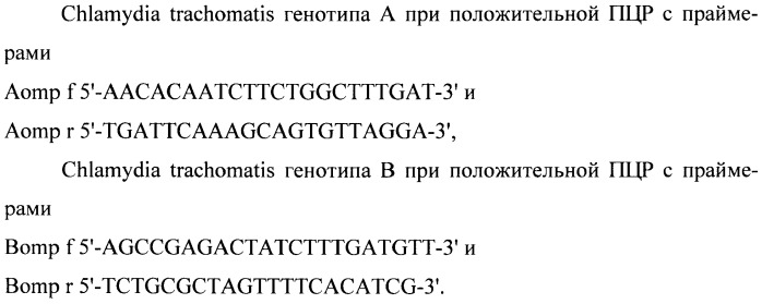 Способ генотипирования chlamydia trachomatis (патент 2443782)