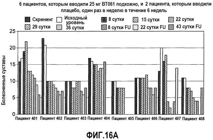 Способ лечения аутоиммунного заболевания (варианты) (патент 2539110)