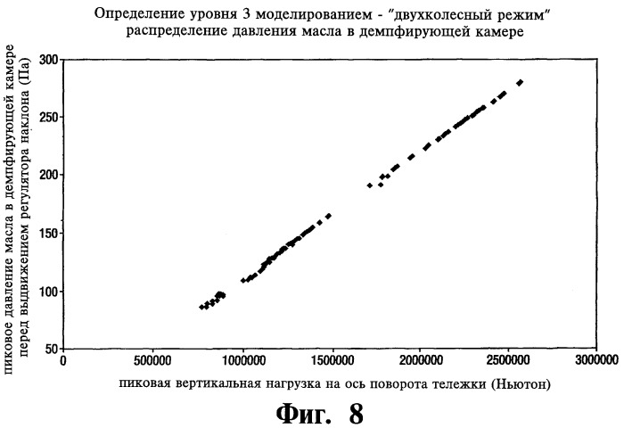 Система и способ контроля нагрузки опоры шасси, опора шасси летательного аппарата и летательный аппарат, использующие названную систему (патент 2416548)