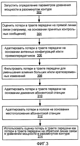 Способ и устройство управления мощностью (патент 2433537)