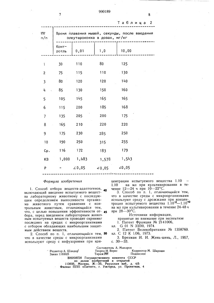 Способ отбора веществ-адаптогенов (патент 990189)