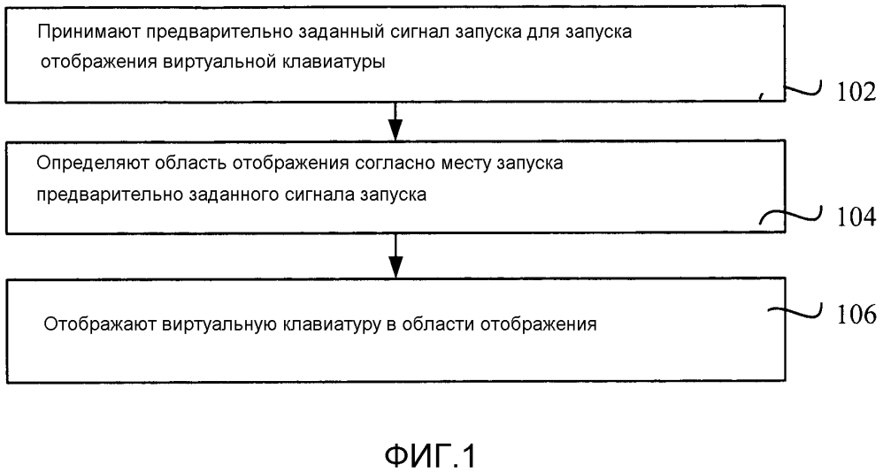 Способ, устройство и терминал для отображения виртуальной клавиатуры (патент 2632153)