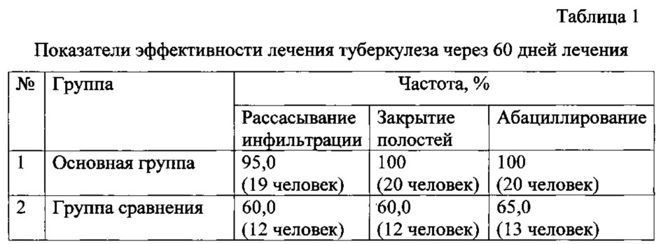 Способ лечения больных туберкулезом легких (патент 2611391)