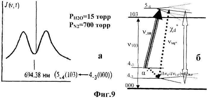Способ синтеза диамагнитной оптически активной среды (патент 2320979)