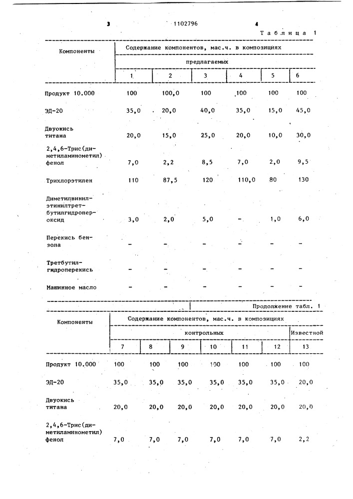 Клеевая композиция (патент 1102796)