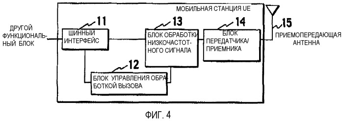 Способ управления скоростью передачи, мобильная станция и контроллер радиосети (патент 2348106)