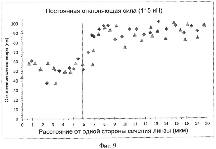 Силиконовые гидрогелевые линзы с обогащенными водой поверхностями (патент 2571747)