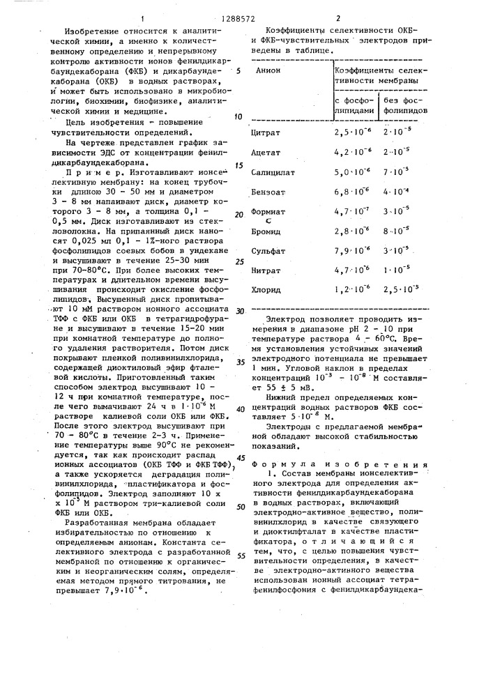 Состав мембраны ионоселективного электрода для определения активности фенилдикарбаундекаборана в водных растворах (патент 1288572)