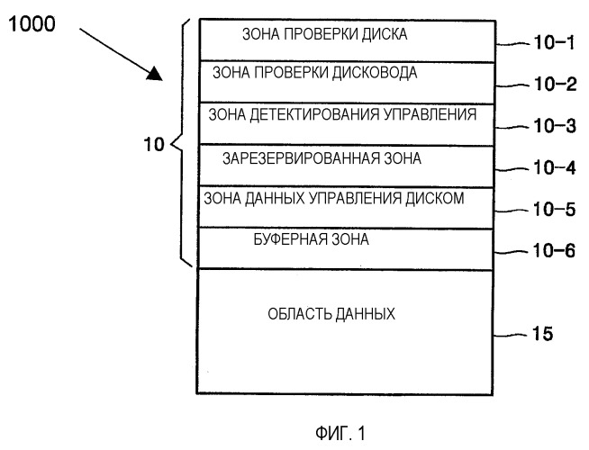 Носитель информации и способ записи на такой носитель и воспроизведения с него (патент 2290705)