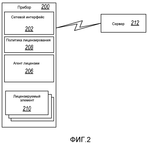 Прибор и способ управления лицензируемым объектом (патент 2573251)
