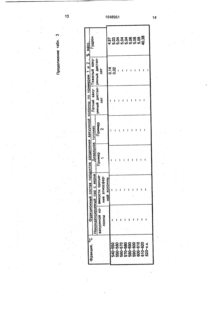 Способ переработки нефти (патент 1648961)