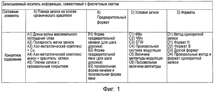 Носитель информации, способ воспроизведения и способ записи (патент 2340958)