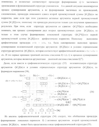 Функциональная структура условно &quot;i&quot; разряда параллельного сумматора троичной системы счисления f(+1,0,-1) в ее позиционно-знаковом формате f(+/-) (патент 2380741)