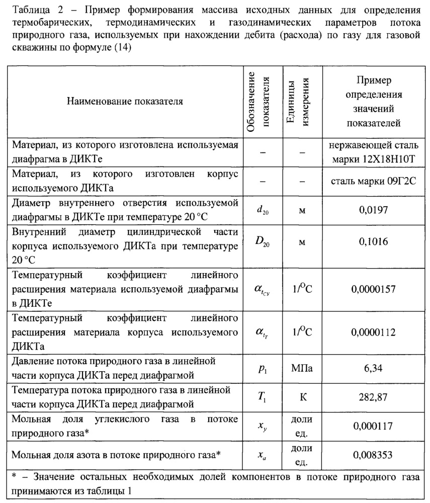 Способ измерения дебита газовой скважины (патент 2661777)