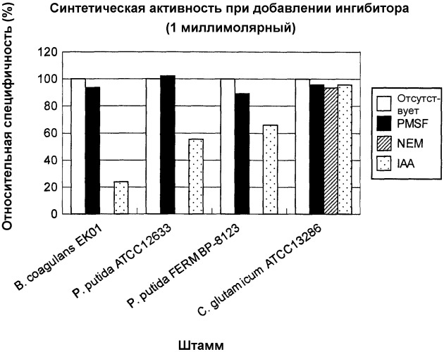 Способ получения дипептида (варианты) (патент 2316596)