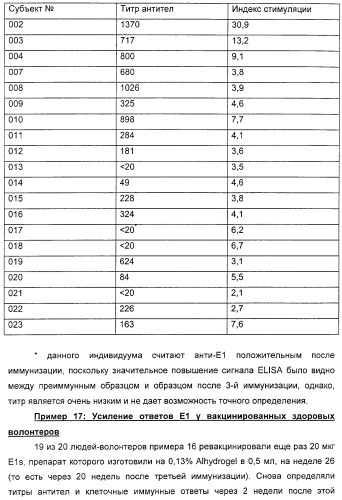 Очищенные белки оболочки вируса гепатита с для диагностического и терапевтического применения (патент 2313363)