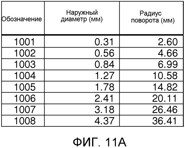 Планирование с учетом взаимодействий по кривизне, нескольких радиусов кривизны и адаптивных окрестностей (патент 2536662)