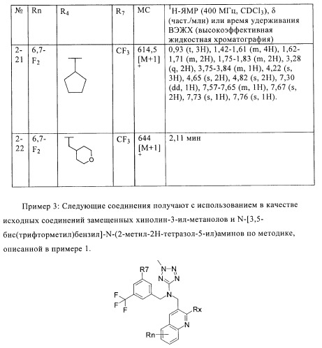 Бициклические производные в качестве ингибиторов сетр (патент 2430917)