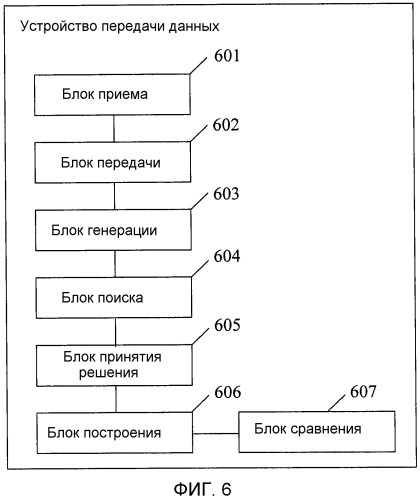 Способ и устройство передачи данных (патент 2474059)