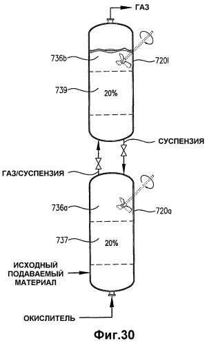 Оптимизированное жидкофазное окисление (патент 2388745)