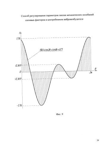 Способ регулирования параметров закона механических колебаний силовых факторов в центробежном вибровозбудителе (патент 2584850)