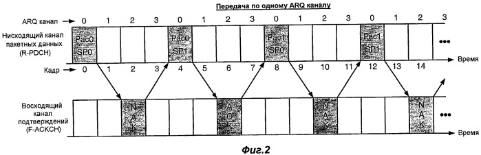 Способ и аппаратура для повышения надежности передачи данных в беспроводных системах связи (патент 2502199)