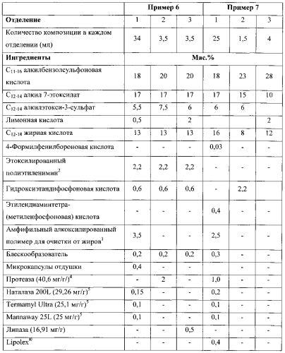 Стабильные водорастворимые изделия единичной дозы (патент 2572039)