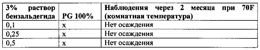 Композиции и способы ингибирования осаждения красителей в напитке (патент 2636590)