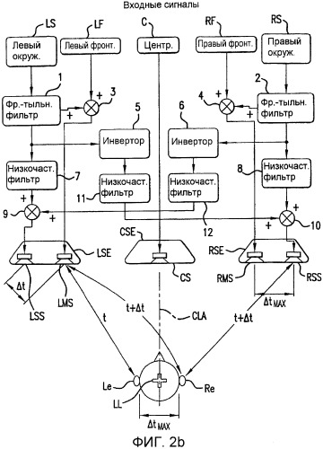 Многоканальный окружающий звук от фронтально установленных громкоговорителей (патент 2364053)