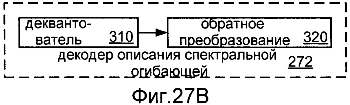 Системы, способы и устройство для широкополосного кодирования и декодирования активных кадров (патент 2437171)