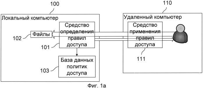 Система и способ применения правил доступа к файлам при их передаче между компьютерами (патент 2573785)