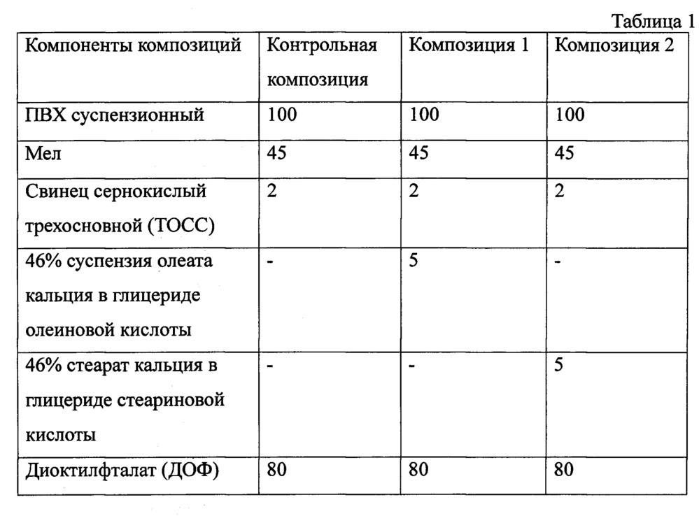 Способ получения металлсодержащей смазки для поливинилхлоридной композиции (патент 2644898)