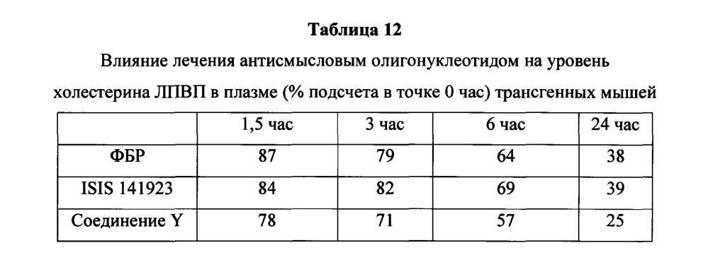 Модулирование экспрессии аполипопротеина сiii (аросiii) (патент 2603076)