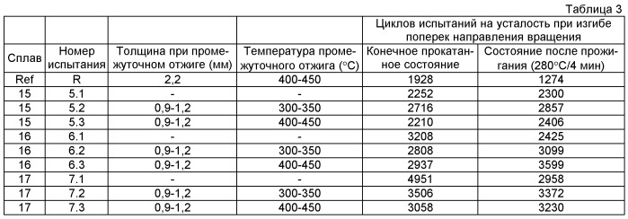 Алюминиевая лента с высоким содержанием марганца и магния (патент 2522242)