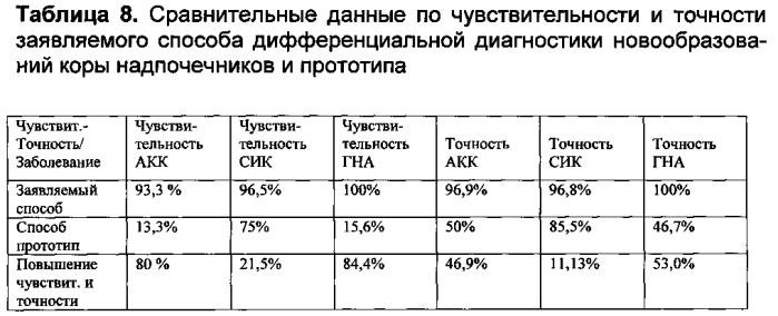 Способ дифференциальной диагностики новообразований коры надпочечников (патент 2583918)