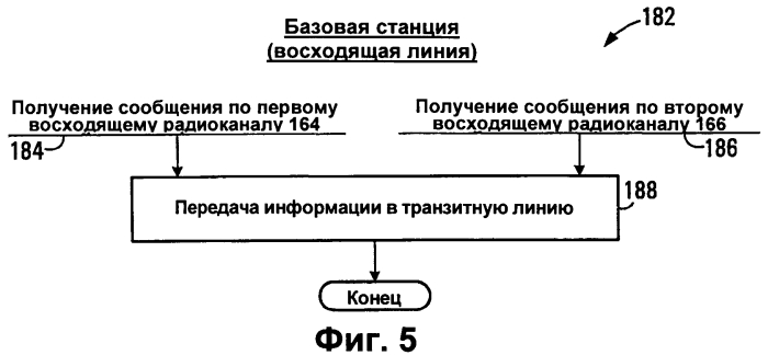 Способы радиосвязи (варианты), ретранслятор и мобильная станция (варианты) (патент 2553282)