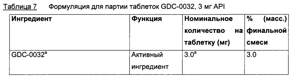 Полиморфы 2-(4-(2-(1-изопропил-3-метил-1h-1,2,4-триазол-5-ил)-5,6-дигидробензо[f]имидазо[1,2-d][1,4]оксазепин-9-ил)-1н-пиразол-1-ил)-2-метилпропанамида, способы их получения и фармацевтические применения (патент 2658009)