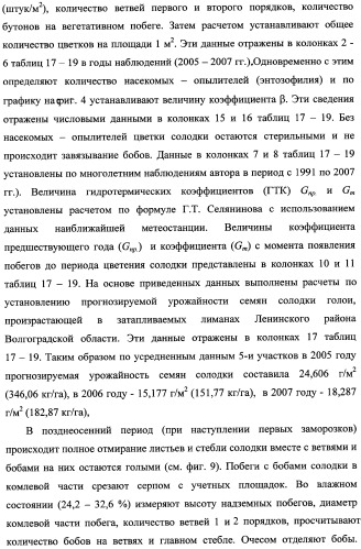 Способ прогнозирования семенной продуктивности солодки голой и солодки уральской сухостепного, лиманного и пойменного экотипов (патент 2360403)