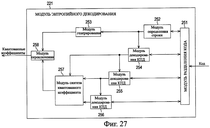 Устройство и способ кодирования, устройство и способ декодирования и система передачи (патент 2340114)