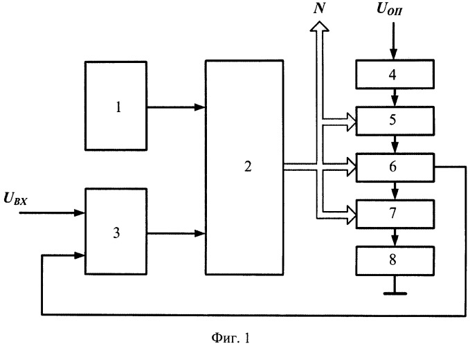 Функциональный аналогово-цифровой преобразователь (патент 2549114)