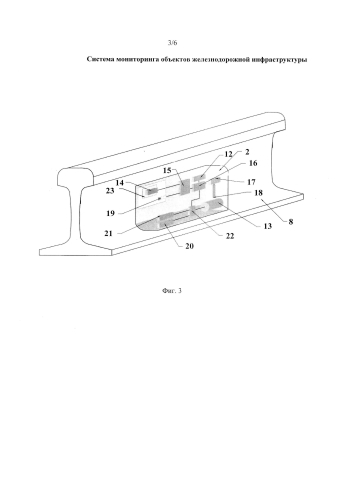 Система мониторинга объектов железнодорожной инфраструктуры (патент 2584756)
