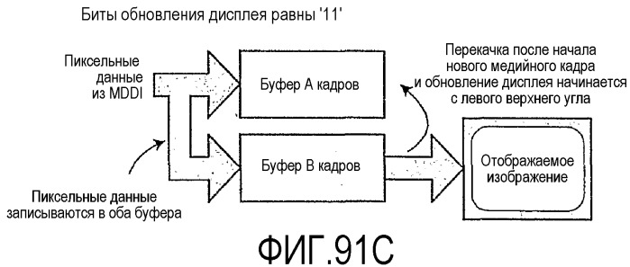 Интерфейс с высокой скоростью передачи данных (патент 2371872)