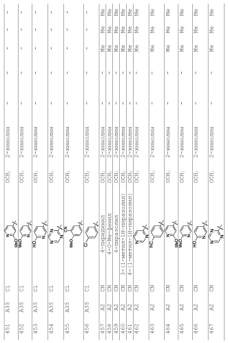 1,2-дизамещенные гетероциклические соединения (патент 2506260)