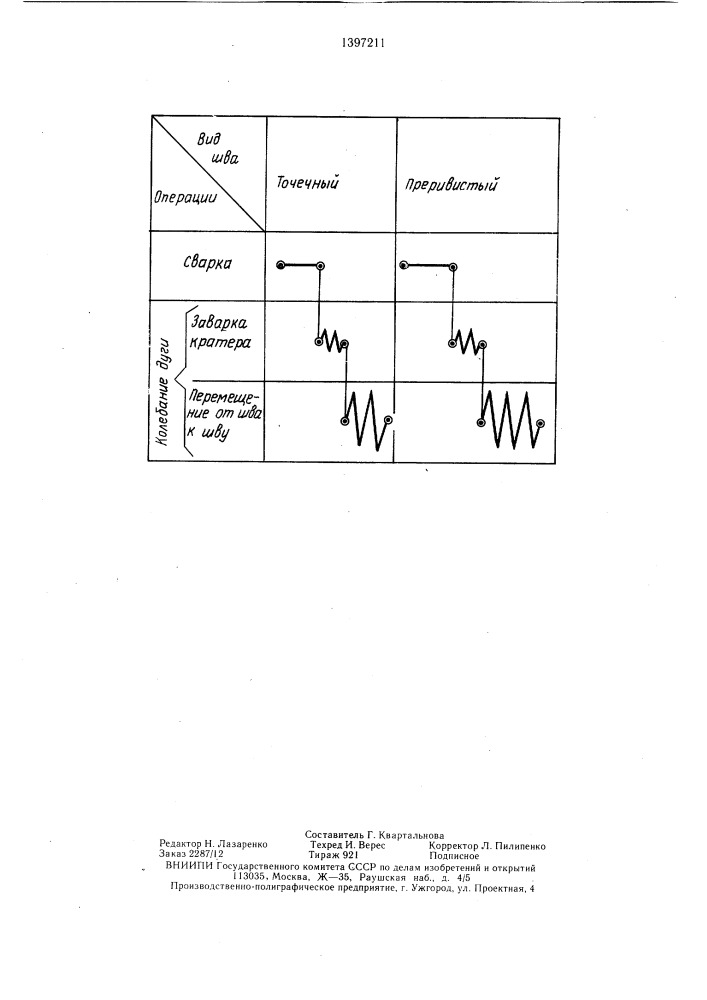 Способ автоматической электродуговой сварки точечных и прерывистых швов (патент 1397211)