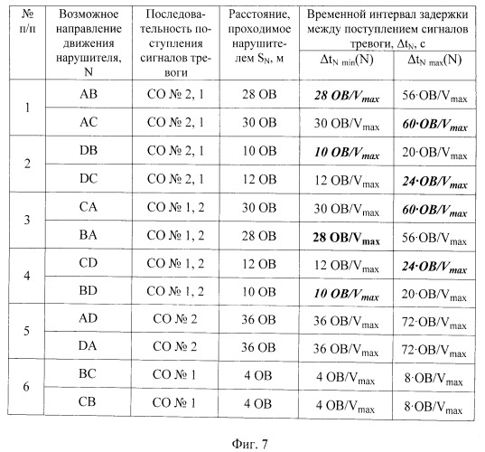 Способ сигнализационного прикрытия перекрестка дорог (патент 2514126)