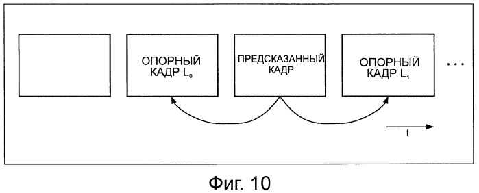 Устройство и способ обработки изображений (патент 2527751)