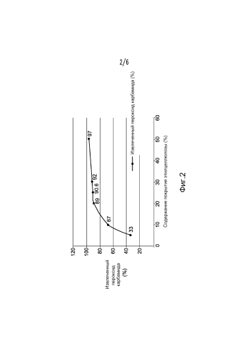 Улучшенная устойчивость пероксида в композициях для ухода за полостью рта (патент 2581933)