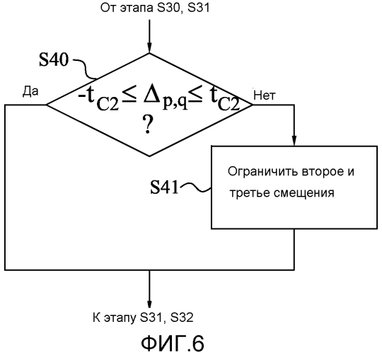 Деблокирующая фильтрация (патент 2550541)