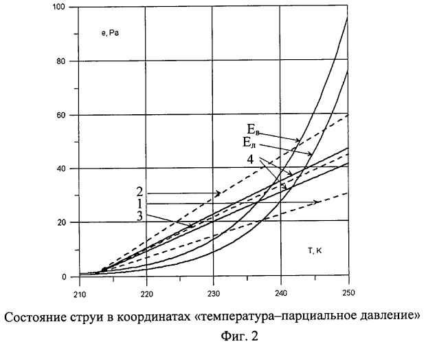 Способ формирования модели прогноза образования конденсационных следов самолетов с конкретным типом газотурбинного двигателя с использованием количественных показателей для образования конденсационных следов и возможности снижения влияния эмиссии двигателей на парниковый эффект (патент 2467360)