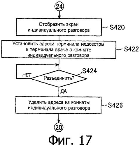 Система и способ медицинской консультации на дому (патент 2308760)